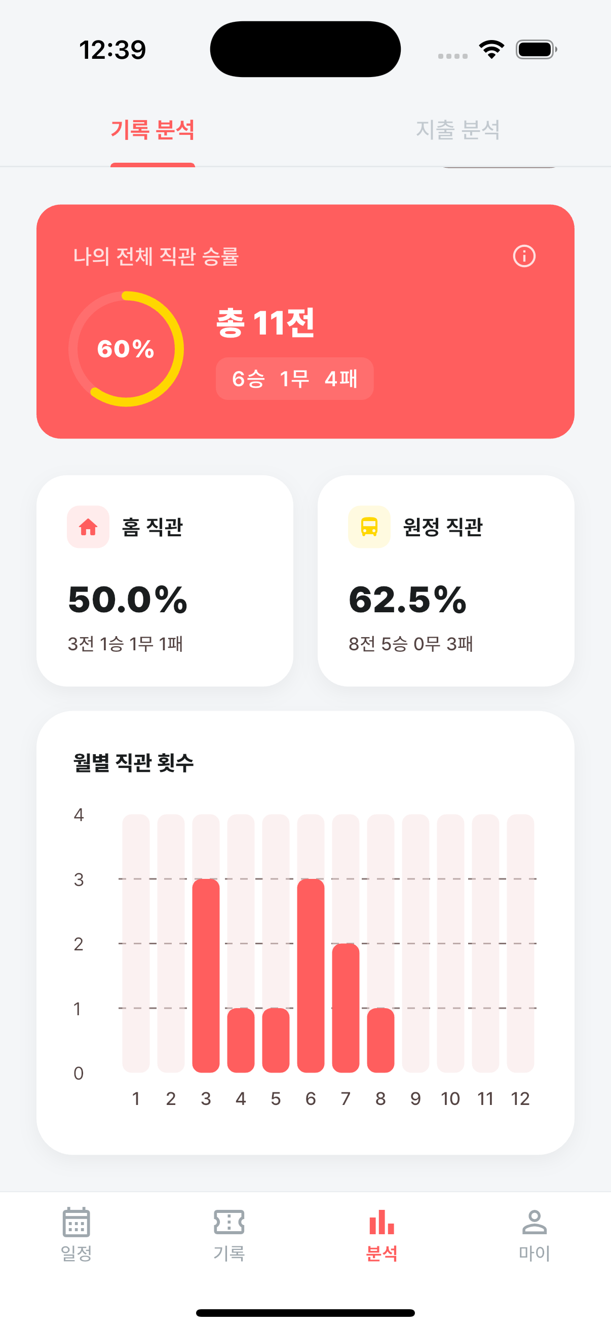 통계 분석 화면